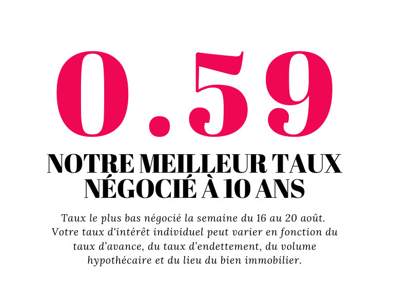 Votre financement
